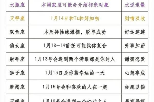 陶白白本周星座运势巨蟹女
