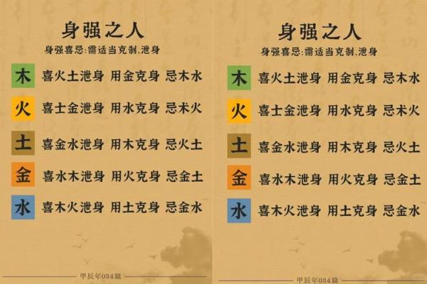 测八字喜用神忌用神