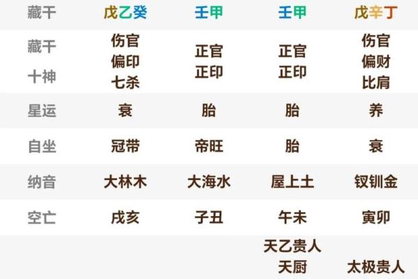 八字决定了一生命运吗