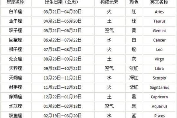 12月8日星座运势完整版