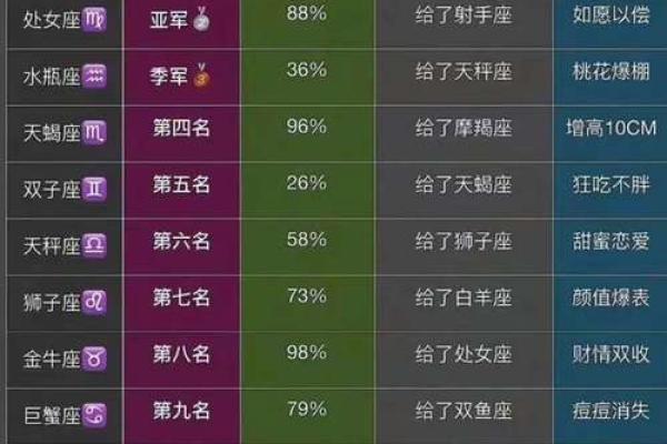 你女朋友问你什么星座怎么回答他