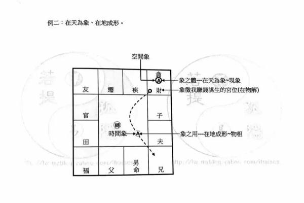 紫薇斗数死绝之地