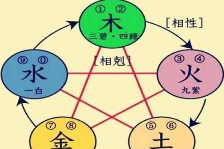 金木水火谁最土，八卦方位属性介绍