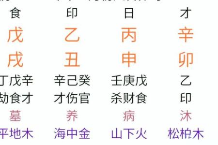 八字看财运的秘诀,八字看取财方式