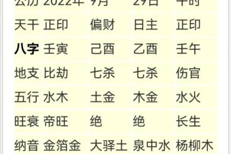 生辰八字，不再是迷：一篇文章教你轻松推算