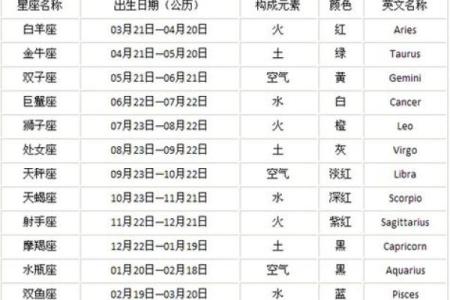 12月8日星座运势完整版