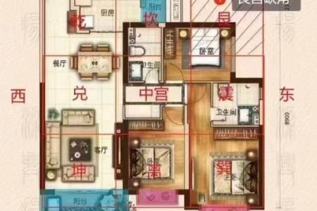 小区里的房子哪个风水好