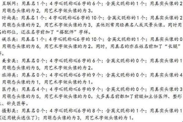 以巩时为名女孩起名攻略，百科大全