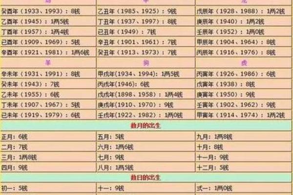 婚姻合八字算命免费称骨 八字称骨算命表男女版