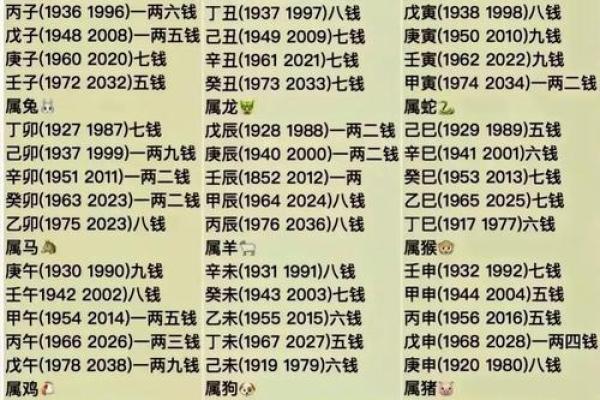 婚姻合八字算命免费称骨 八字称骨算命表男女版
