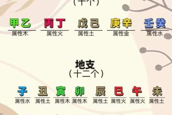 紫薇斗数交友铃星