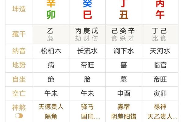 易奇八字准吗