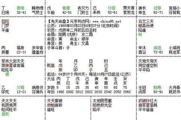 紫薇斗数看配偶样貌