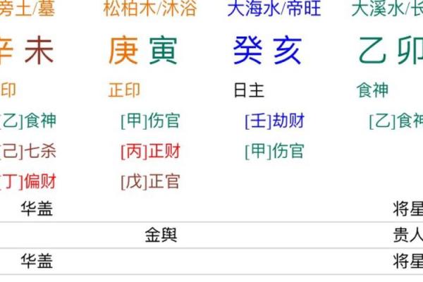 算命说我三十岁有大难