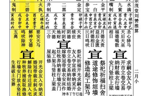 今日禁忌黄历 今日何时忌口