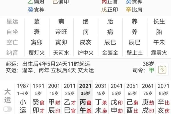 八字夫妻宫在线查询,在线查自己婚姻宫