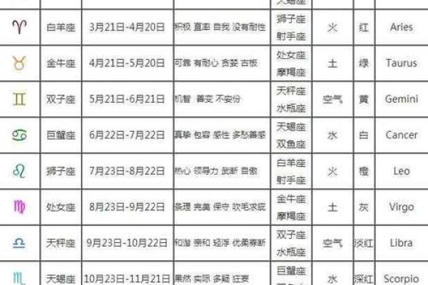 1月初9是哪个星座