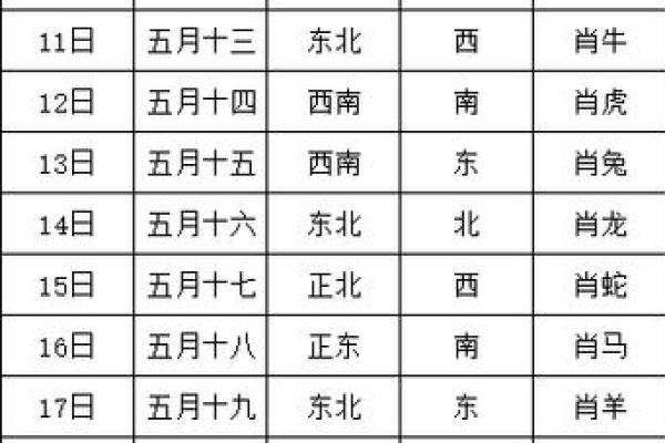 怎样推算求财方位-算算财运在什么方向