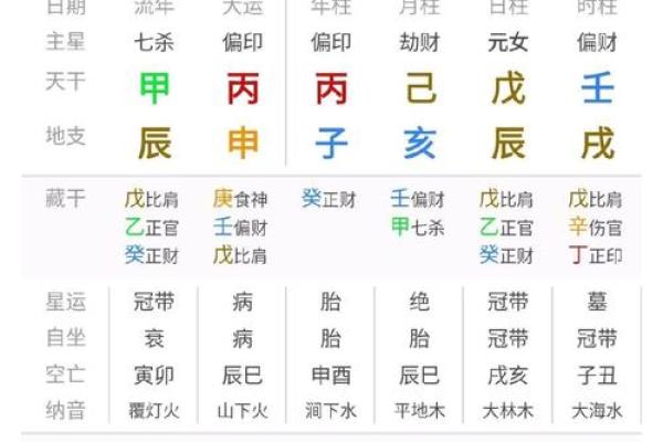 算命说走大运是什么意思  走大运是好是坏