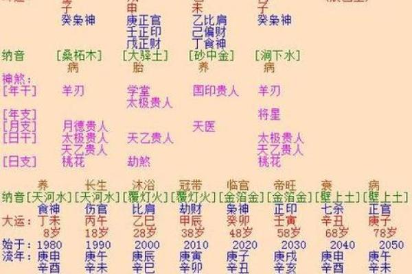 八字分析揭示性格特点及命运走势，告诉你如何预测未来