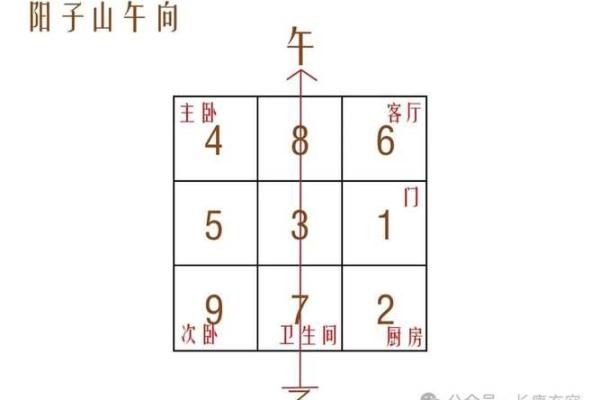 找一下农村房子的风水布局