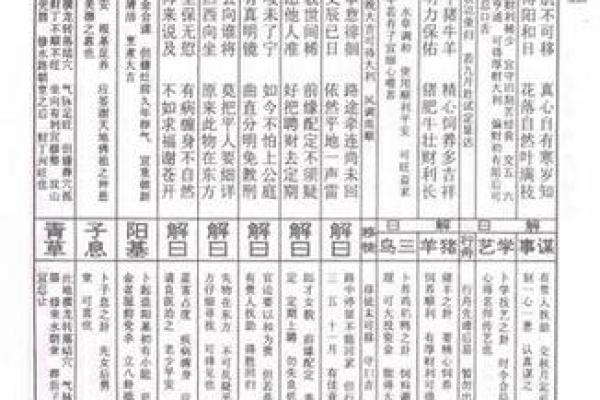 吕祖灵签第53签求财运