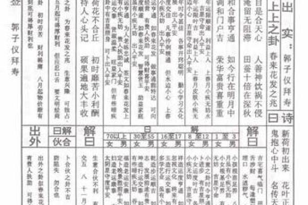 车公灵签第四十五签：积薪历火非无事