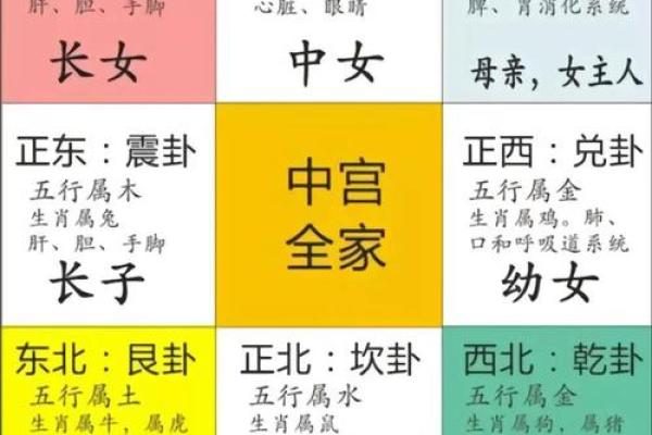 室内设计风水禁忌