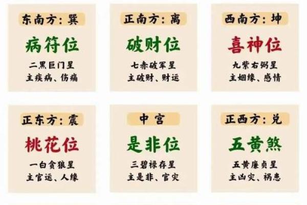 室内设计风水禁忌
