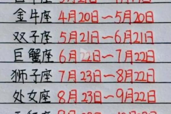 生日命运：七月一日是什么星座？