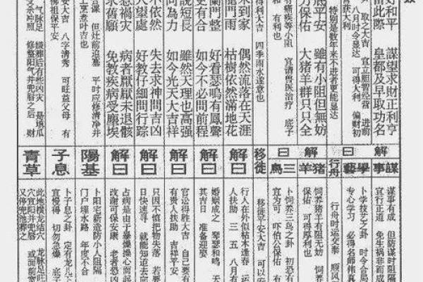 临水宫太保灵签第十四签