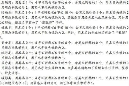 以巩时为名女孩起名攻略，百科大全