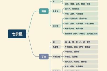 紫微斗数诸星落诸宫之：七杀星子女宫详解