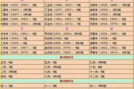 婚姻合八字算命免费称骨 八字称骨算命表男女版