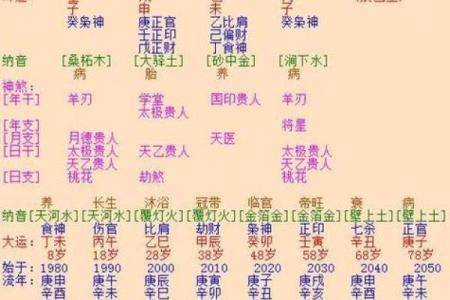 八字分析揭示性格特点及命运走势，告诉你如何预测未来