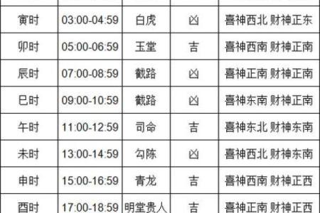 老黄历今日时辰吉凶查询