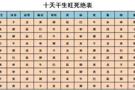 姓名八字吉凶测算