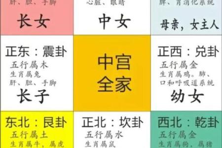 室内设计风水禁忌