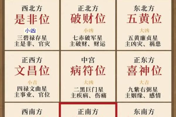生肖属鸡的最佳求财方位 桃花方位