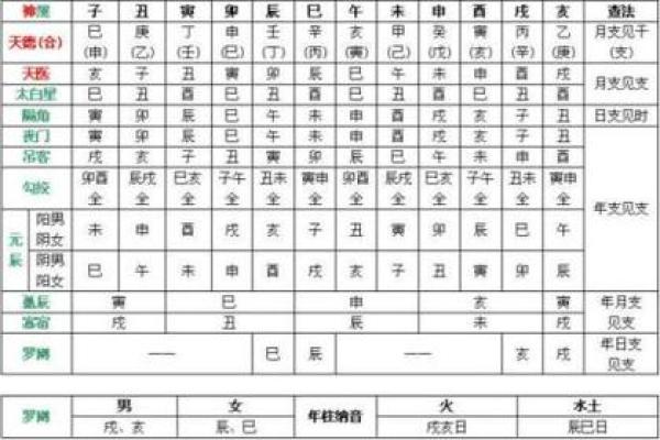 八字中的孤辰寡宿是什么意思？孤辰寡宿的形成原因