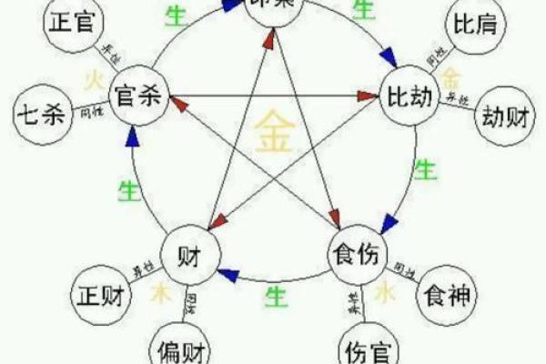八字是什么肖