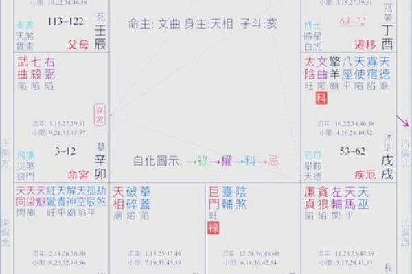 紫微斗数：七杀的刚强