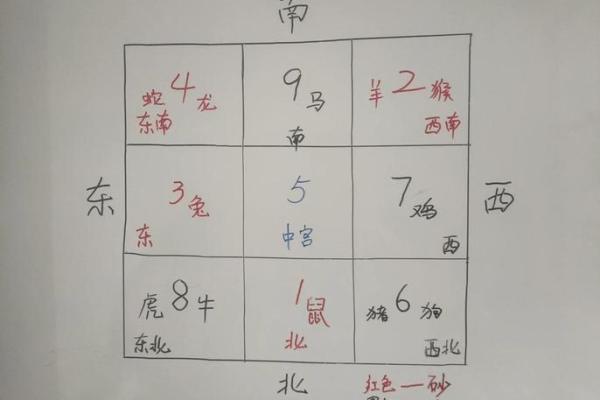 一楼西北角房子风水