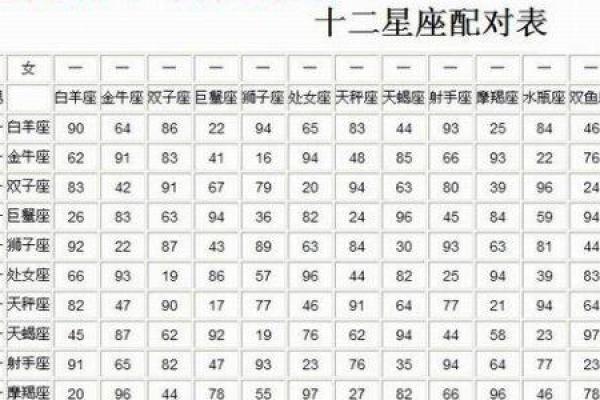 免费测试情侣名字配对指数,情侣姓名配对测试打分