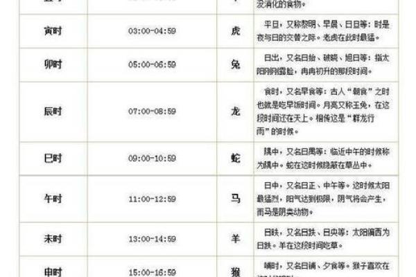 11月28的生辰八字是什么意思