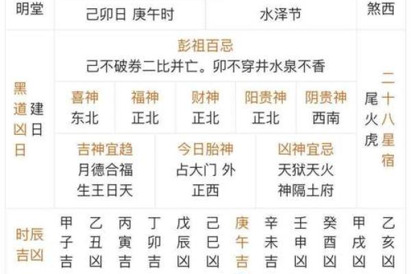 选择吉日出生是阴历还是阳历解析