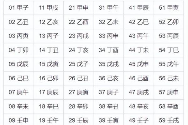 元亨利贞网四柱八字网络在线排盘