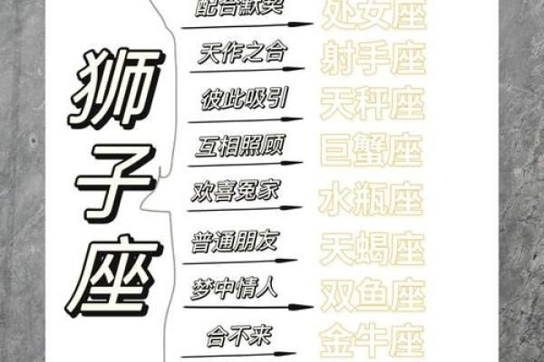 狮子座白羊座配对指数 狮子座和白羊座合不合适