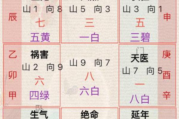 坐寅向申房子怎么布置风水