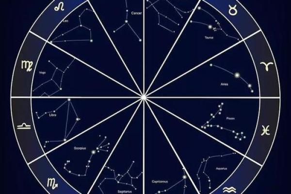 如何看自己的星座九宫八卦